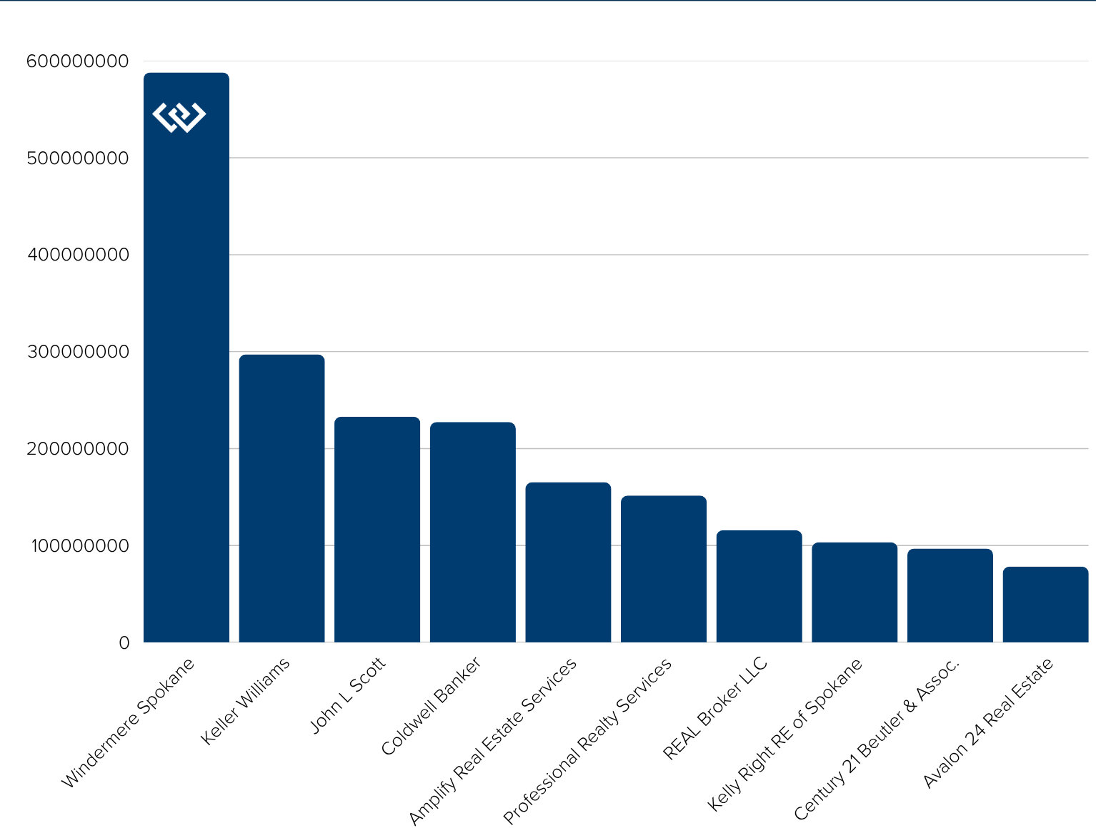 2024 Market Share